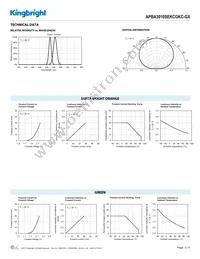 APBA3010SEKCGKC-GX Datasheet Page 3