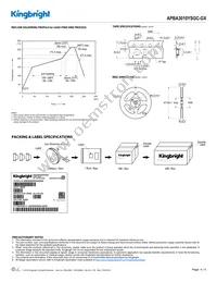 APBA3010YSGC-GX Datasheet Page 4