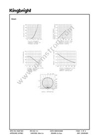 APBA3210SURKCGKC-F01 Datasheet Page 4