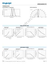 APBD3224ESGC-F01 Datasheet Page 3