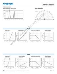 APBD3224LQBDCGKC Datasheet Page 3