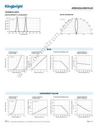 APBD3224LVBDSYKJ3C Datasheet Page 3