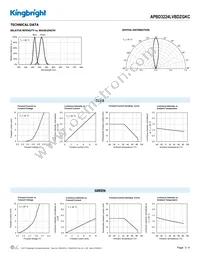 APBD3224LVBDZGKC Datasheet Page 3