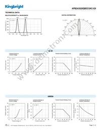 APBDA3020QBDCGKC-GX Datasheet Page 3