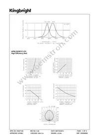 APBL3025EYC-F01 Datasheet Page 3