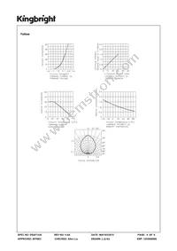 APBL3025EYC-F01 Datasheet Page 4