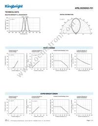 APBL3025NSGC-F01 Datasheet Page 3