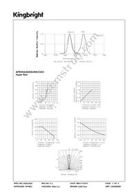 APBVDA3020SURKCGKC Datasheet Page 3