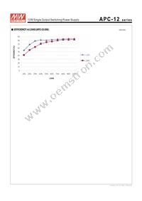 APC-12-350 Datasheet Page 3