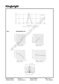 APD3224PBC/A-F01 Datasheet Page 3