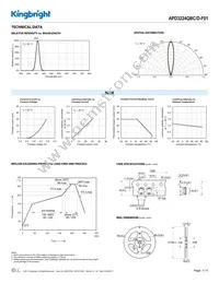 APD3224QBC/D-F01 Datasheet Page 3