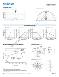 APD3224SYCK-F01 Datasheet Page 3