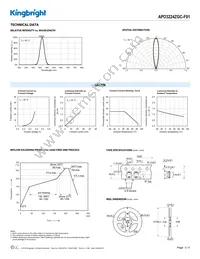 APD3224ZGC-F01 Datasheet Page 3