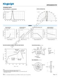 APD3224ZGCK-F01 Datasheet Page 3