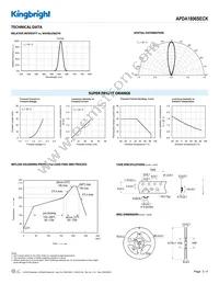 APDA1806SECK Datasheet Page 3