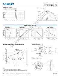 APDA1806SYCK/J3-PRV Datasheet Page 3