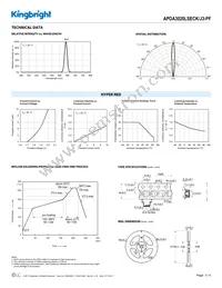 APDA3020LSECK/J3-PF Datasheet Page 3