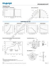 APDA3020LSECK/J4-PF Datasheet Page 3