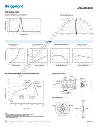 APDA3020LZGCK Datasheet Page 3