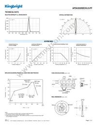 APDA3020SECK/J3-PF Datasheet Page 3