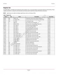 APDS-9200 Datasheet Page 9