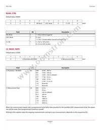 APDS-9200 Datasheet Page 10