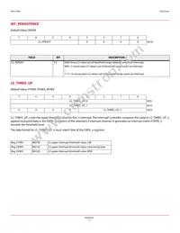 APDS-9200 Datasheet Page 15