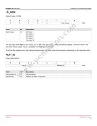 APDS-9251-001 Datasheet Page 12