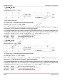 APDS-9251-001 Datasheet Page 15