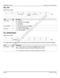 APDS-9251-001 Datasheet Page 16