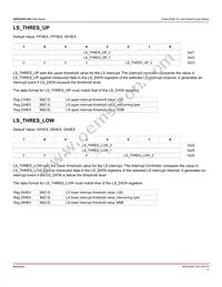 APDS-9251-001 Datasheet Page 17