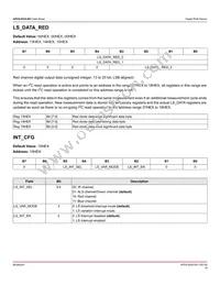 APDS-9253-001 Datasheet Page 18