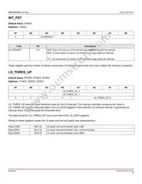 APDS-9253-001 Datasheet Page 19