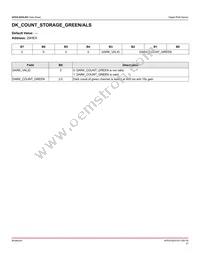 APDS-9253-001 Datasheet Page 21