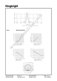 APECVA3010CGCK Datasheet Page 3