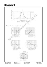 APECVA3010EC Datasheet Page 3