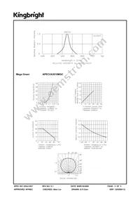 APECVA3010MGC Datasheet Page 3