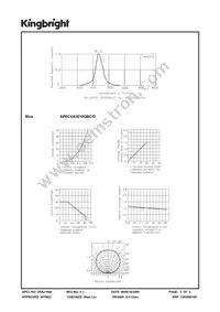 APECVA3010QBC/D Datasheet Page 3