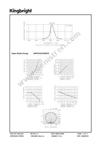 APECVA3010SECK Datasheet Page 3