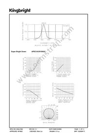 APECVA3010SGC Datasheet Page 3