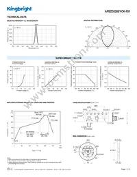 APED3528SYCK-F01 Datasheet Page 3