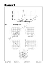 APED3820QBC/D-F01 Datasheet Page 3