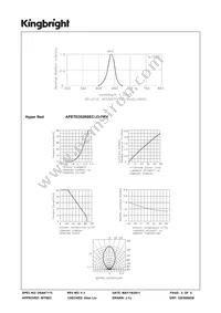 APETD3528SEC/J3-PRV Datasheet Page 3