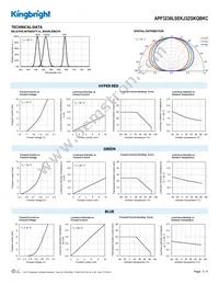 APF3236LSEKJ3ZGKQBKC Datasheet Page 3