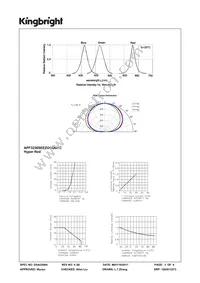 APF3236SEEZGKQBKC Datasheet Page 3