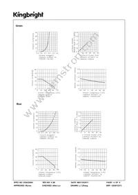 APF3236SEEZGKQBKC Datasheet Page 4