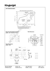 APF3236SEEZGKQBKC Datasheet Page 5