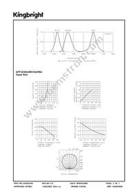 APF3236SURKVGAPBA Datasheet Page 3