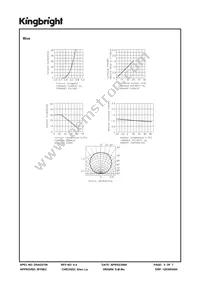 APF3236SURKVGAPBA Datasheet Page 5