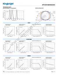 APFA2507QBDSEEZGKC Datasheet Page 3